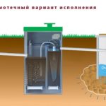 На схеме показана структура септика