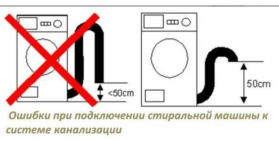 Как подключить стиральную машину к канализации: подробное руководство + важные моменты