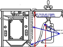Как удлинить сливной и заливной шланг в стиральной машине