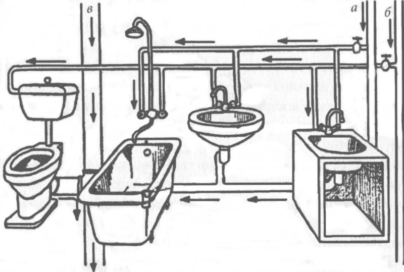 Канализация в частном доме - схема, глубина укладки канализационных труб своими руками