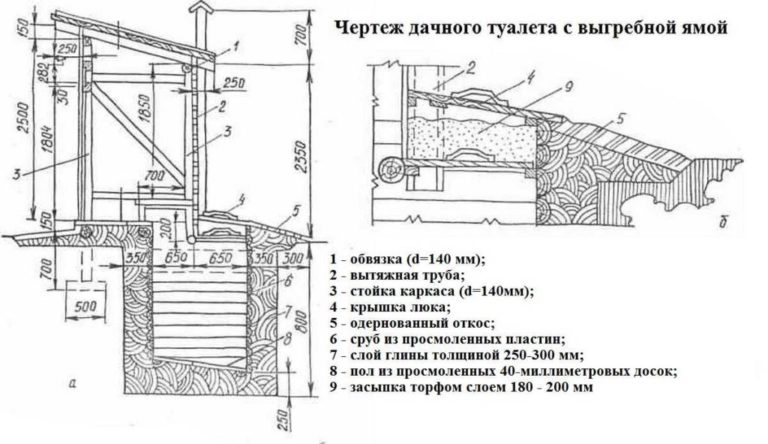 Садовый туалет своими руками чертежи