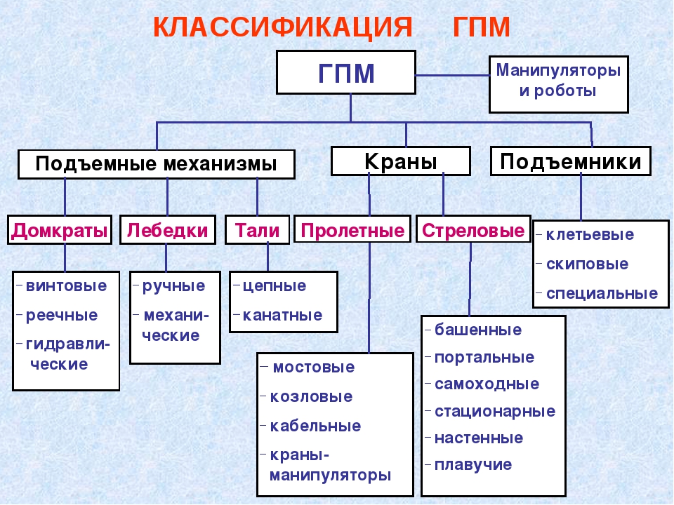 Грузоподъёмное оборудование: виды и характеристики