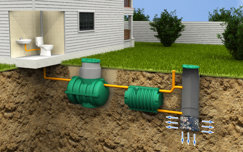 Выбираем и устанавливаем септик для дома: безопасное решение для вашей канализации