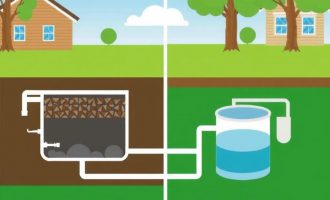 Septic Tank vs. Aerobic Treatment System: Which Wastewater Solution Is Right for You?