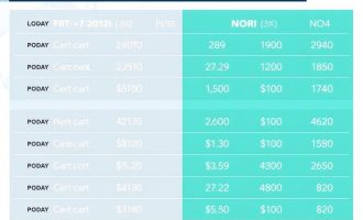 Comparatif des coûts à long terme: Cómo decidir con claridad y sin sorpresas